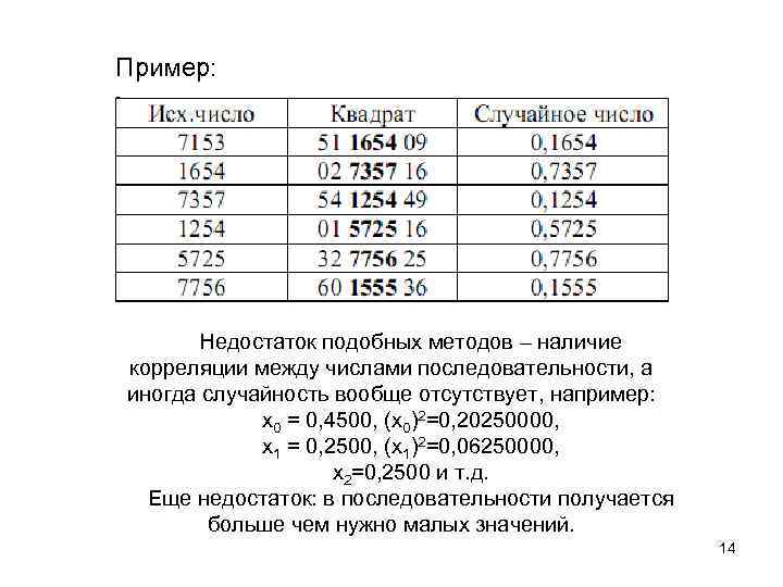 Пример: Недостаток подобных методов – наличие корреляции между числами последовательности, а иногда случайность вообще