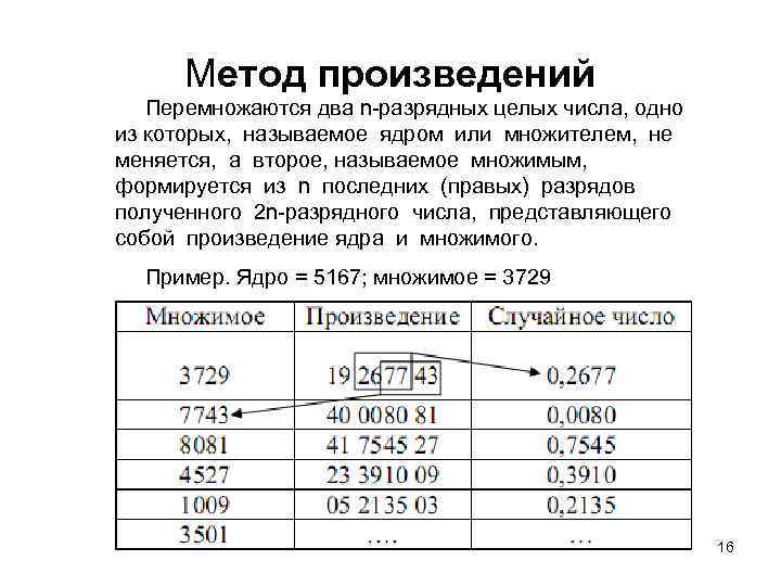 Метод произведений Перемножаются два n-разрядных целых числа, одно из которых, называемое ядром или множителем,