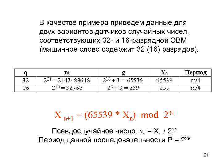 В качестве примера приведем данные для двух вариантов датчиков случайных чисел, соответствующих 32 -