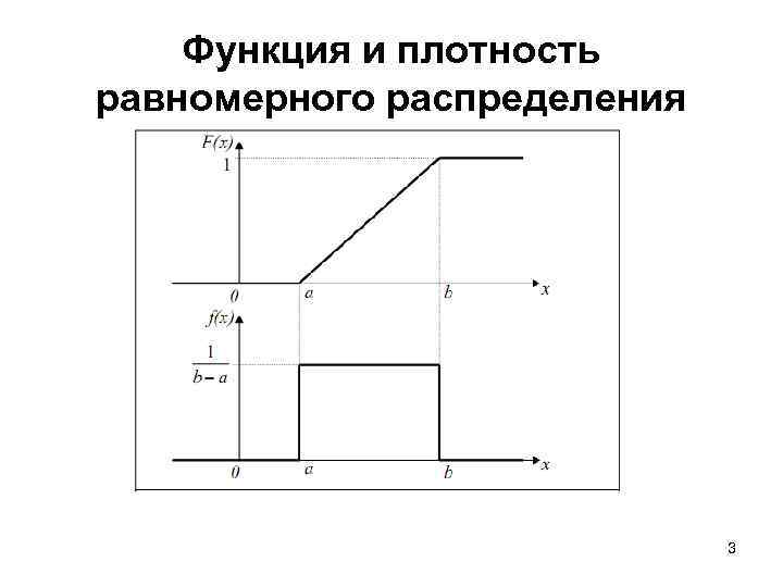 Равномерно распределенная величина. Плотность распределения равномерной случайной величины. Функция плотности равномерного распределения. Плотность вероятности равномерного распределения. Функция плотности распределения для равномерного распределения.