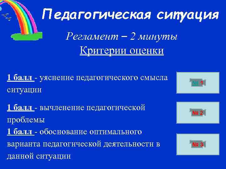 Педагогическая ситуация Регламент – 2 минуты Критерии оценки 1 балл - уяснение педагогического смысла