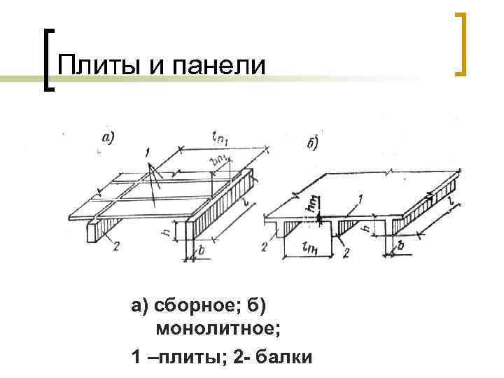 Плиты и панели а) сборное; б) монолитное; 1 –плиты; 2 - балки 