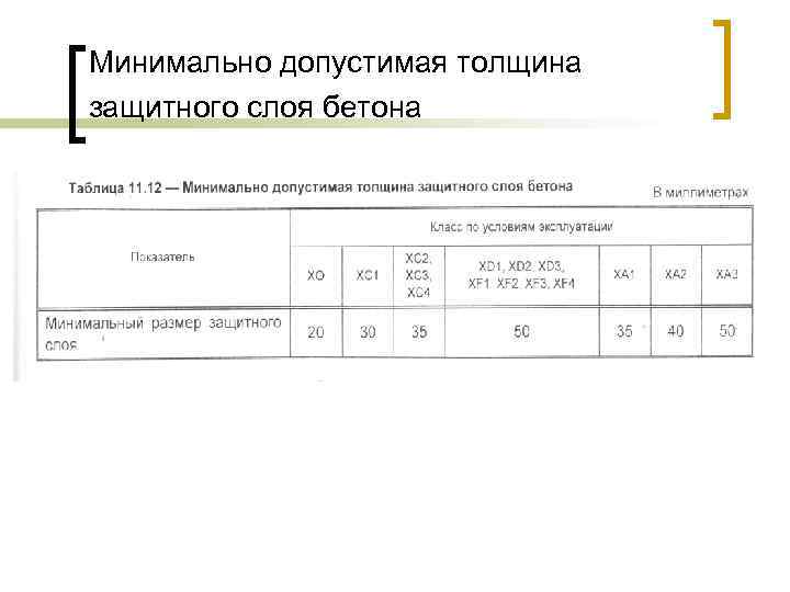 Минимально допустимая толщина защитного слоя бетона 