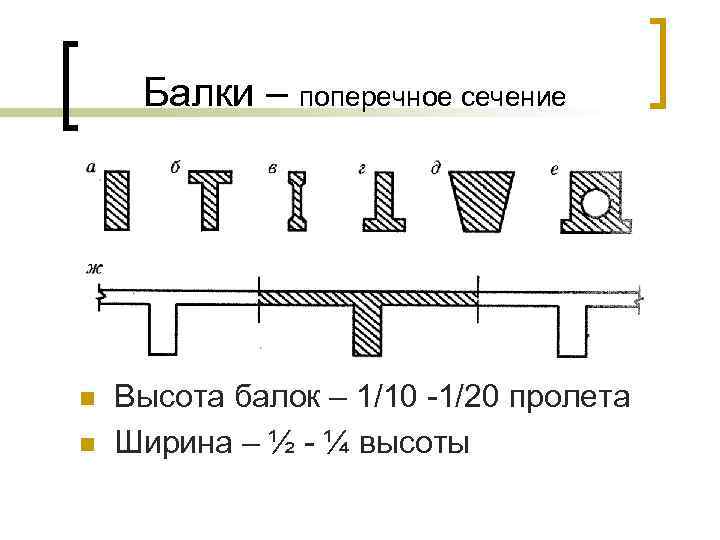 Балки – поперечное сечение n n Высота балок – 1/10 -1/20 пролета Ширина –