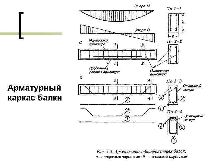 Арматурный каркас балки 