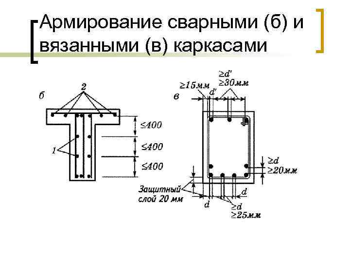 Армирование сварными (б) и вязанными (в) каркасами 