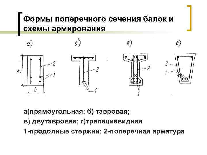 Формы поперечного сечения балок и схемы армирования а)прямоугольная; б) тавровая; в) двутавровая; г)трапециевидная 1