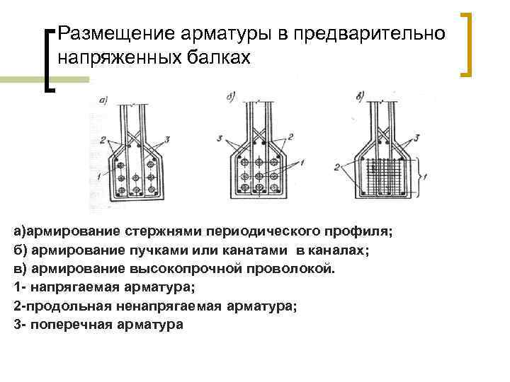 Размещение арматуры в предварительно напряженных балках а)армирование стержнями периодического профиля; б) армирование пучками или