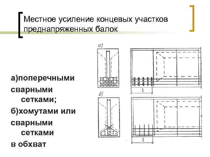 Местное усиление концевых участков преднапряженных балок а)поперечными сварными сетками; б)хомутами или сварными сетками в