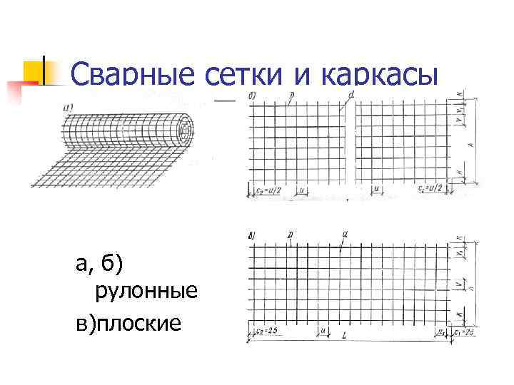 Сварные сетки и каркасы а, б) рулонные в)плоские 