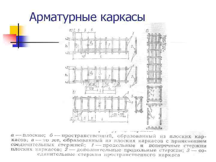 Арматурные каркасы 