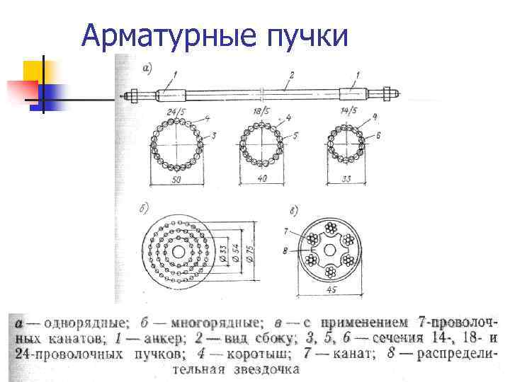 Арматурные пучки 