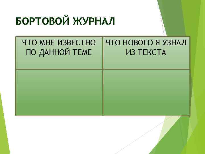 БОРТОВОЙ ЖУРНАЛ ЧТО МНЕ ИЗВЕСТНО ПО ДАННОЙ ТЕМЕ ЧТО НОВОГО Я УЗНАЛ ИЗ ТЕКСТА