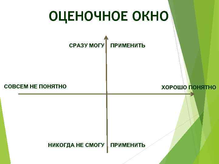 ОЦЕНОЧНОЕ ОКНО СРАЗУ МОГУ ПРИМЕНИТЬ СОВСЕМ НЕ ПОНЯТНО НИКОГДА НЕ СМОГУ ПРИМЕНИТЬ ХОРОШО ПОНЯТНО