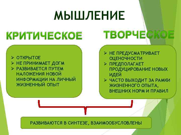 МЫШЛЕНИЕ КРИТИЧЕСКОЕ Ø ОТКРЫТОЕ Ø НЕ ПРИНИМАЕТ ДОГМ Ø РАЗВИВАЕТСЯ ПУТЕМ НАЛОЖЕНИЯ НОВОЙ ИНФОРМАЦИИ