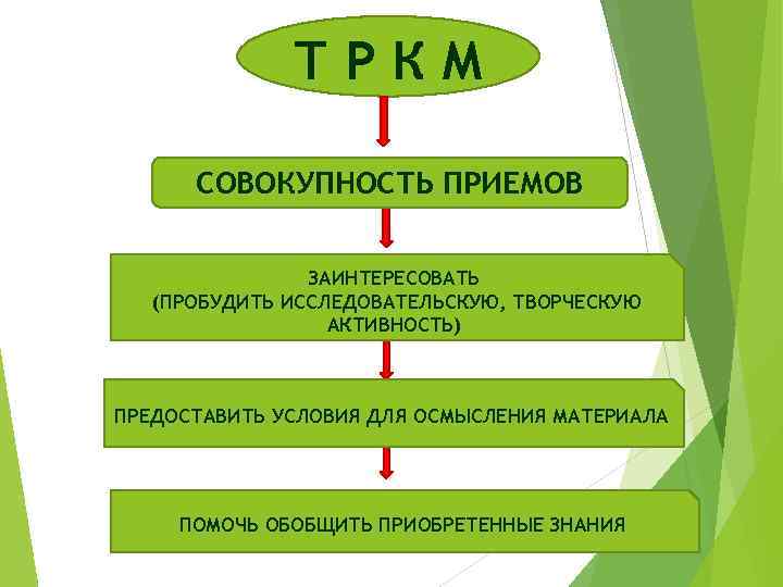 ТРКМ СОВОКУПНОСТЬ ПРИЕМОВ ЗАИНТЕРЕСОВАТЬ (ПРОБУДИТЬ ИССЛЕДОВАТЕЛЬСКУЮ, ТВОРЧЕСКУЮ АКТИВНОСТЬ) ПРЕДОСТАВИТЬ УСЛОВИЯ ДЛЯ ОСМЫСЛЕНИЯ МАТЕРИАЛА ПОМОЧЬ