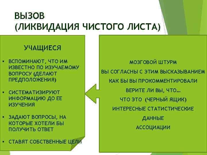 ВЫЗОВ (ЛИКВИДАЦИЯ ЧИСТОГО ЛИСТА) УЧАЩИЕСЯ § ВСПОМИНАЮТ, ЧТО ИМ ИЗВЕСТНО ПО ИЗУЧАЕМОМУ ВОПРОСУ (ДЕЛАЮТ