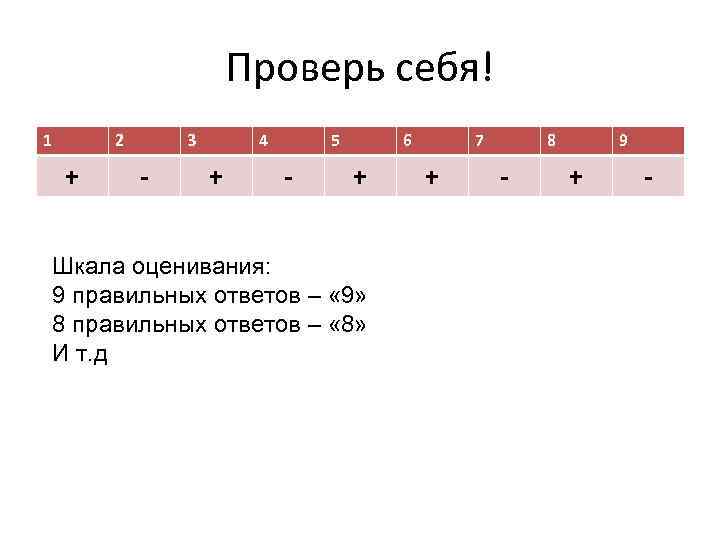 Проверь себя! 1 2 + 3 - 4 + 5 - 6 + Шкала