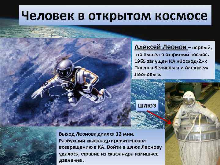 Человек в открытом космосе Алексей Леонов – первый, кто вышел в открытый космос. 1965