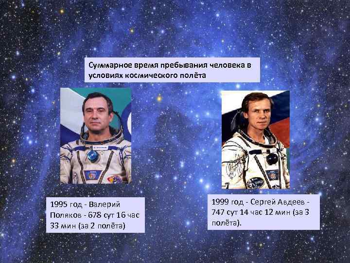 Суммарное время пребывания человека в условиях космического полёта 1995 год - Валерий Поляков -