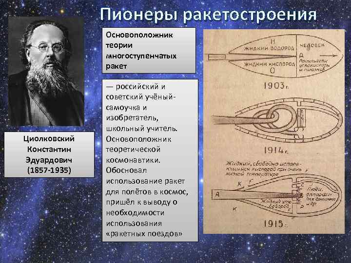Пионеры ракетостроения Основоположник теории многоступенчатых ракет Циолковский Константин Эдуардович (1857 -1935) — российский и