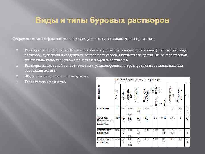 Группа растворов. Седиментация бурового раствора. ПГМР буровой раствор расшифровка. Виды и типы буровых растворов. Виды бурового раствора.