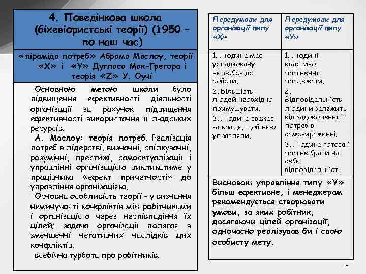 4. Поведінкова школа (біхевіористські теорії) (1950 – по наш час) «піраміда потреб» Абрама Маслоу,