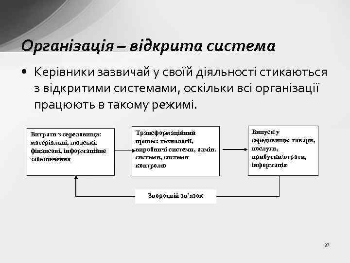 Організація – відкрита система • Керівники зазвичай у своїй діяльності стикаються з відкритими системами,