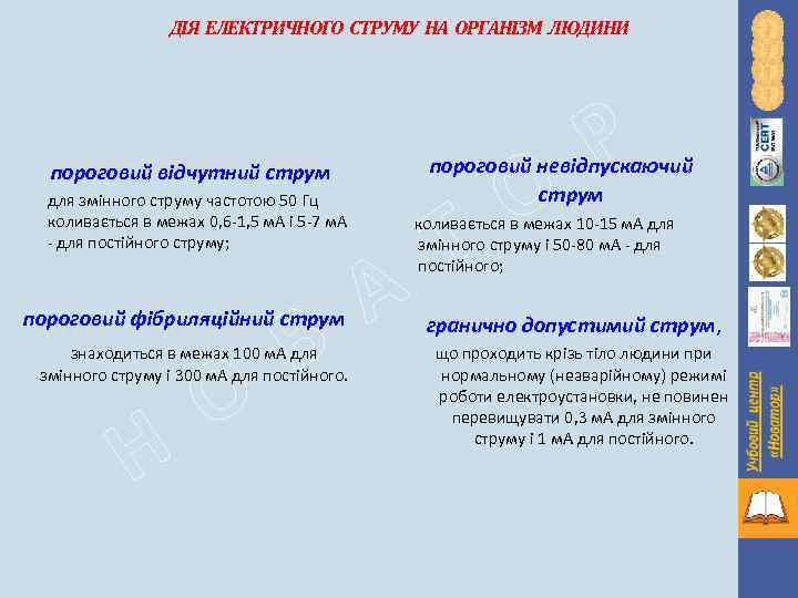 ДІЯ ЕЛЕКТРИЧНОГО СТРУМУ НА ОРГАНІЗМ ЛЮДИНИ для змінного струму частотою 50 Гц коливається в