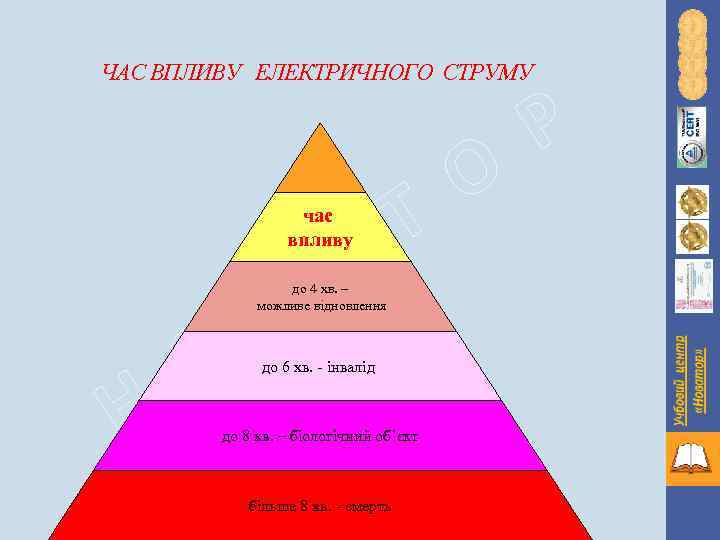 ЧАС ВПЛИВУ ЕЛЕКТРИЧНОГО СТРУМУ час впливу Н О В А Т до 4 хв.