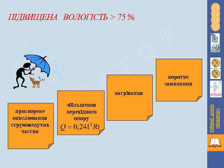 ПІДВИЩЕНА ВОЛОГІСТЬ > 75 % прискорене окислювання струмоведучих частин Н О В збільшення перехідного