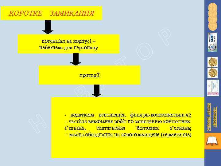 КОРОТКЕ ЗАМИКАННЯ потенціал на корпусі – небезпека для персоналу протидії Н О В А