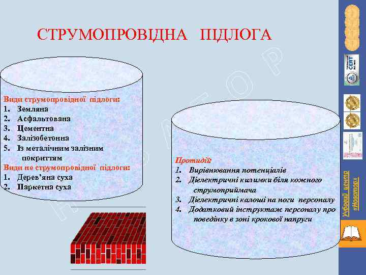 СТРУМОПРОВІДНА ПІДЛОГА Види струмопровідної підлоги: 1. Земляна 2. Асфальтована 3. Цементна 4. Залізобетонна 5.