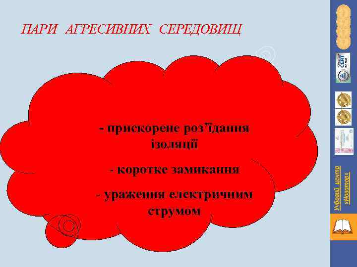 ПАРИ АГРЕСИВНИХ СЕРЕДОВИЩ А Т О - прискорене роз’їдання ізоляції О В коротке замикання