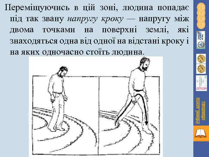 Переміщуючись в цій зоні, людина попадає під так звану напругу кроку — напругу між