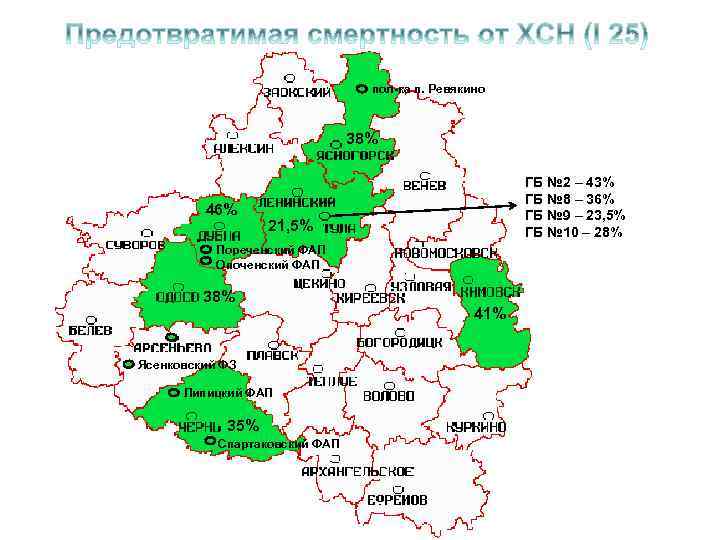 пол-ка п. Ревякино 38% 46% ГБ № 2 – 43% ГБ № 8 –