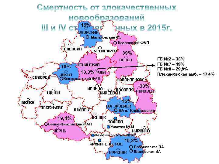 15% Малаховский ФЗ Козловский ФАП 39% 16% ГБ № 2 – 36% ГБ №