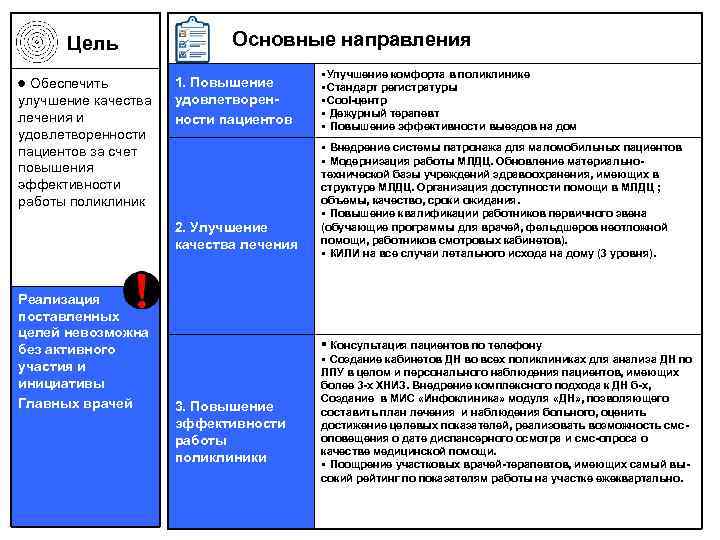  Цель Обеспечить улучшение качества лечения и удовлетворенности пациентов за счет повышения эффективности работы