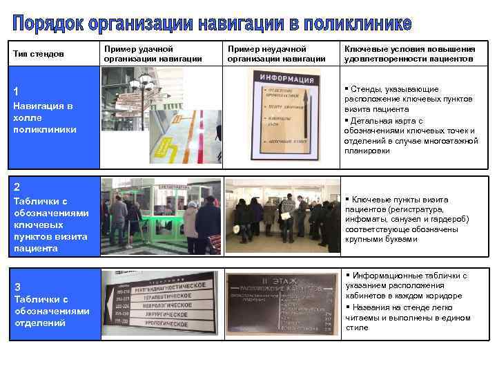 Тип стендов 1 Навигация в холле поликлиники Пример удачной организации навигации Пример неудачной организации