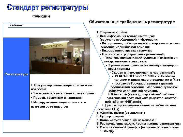 Функции Кабинет Обязательные требования к регистратуре 1. Открытые стойки 2. Вся информация только на