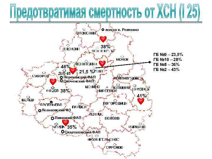пол-ка п. Ревякино 38% 46% ГБ № 9 – 23, 5% ГБ № 10