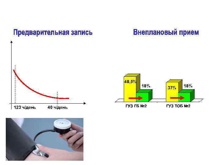 48, 5% 123 ч/день 40 ч/день 18% 37% 18% 