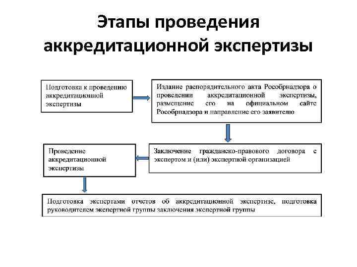 Аккредитационный мониторинг