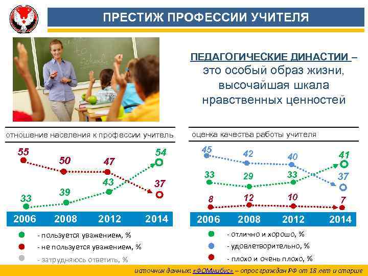ПРЕСТИЖ ПРОФЕССИИ УЧИТЕЛЯ ПЕДАГОГИЧЕСКИЕ ДИНАСТИИ – это особый образ жизни, высочайшая шкала нравственных ценностей