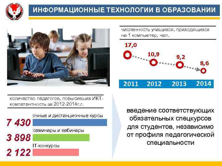 ИНФОРМАЦИОННЫЕ ТЕХНОЛОГИИ В ОБРАЗОВАНИИ численность учащихся, приходящихся на 1 компьютер, чел. 17, 0 10,