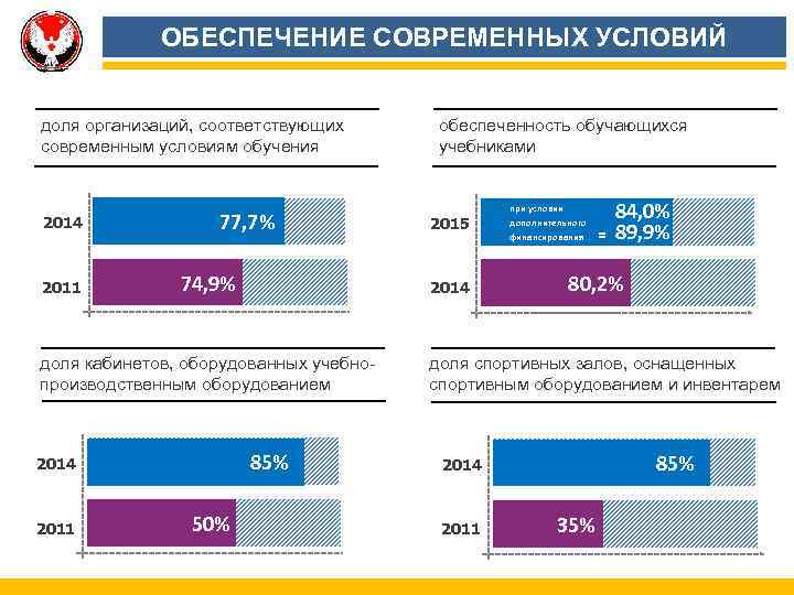 Соответствует современным