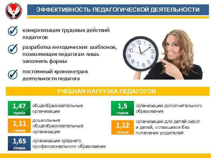 ЭФФЕКТИВНОСТЬ ПЕДАГОГИЧЕСКОЙ ДЕЯТЕЛЬНОСТИ конкретизация трудовых действий педагогов разработка методических шаблонов, позволяющих педагогам лишь заполнять