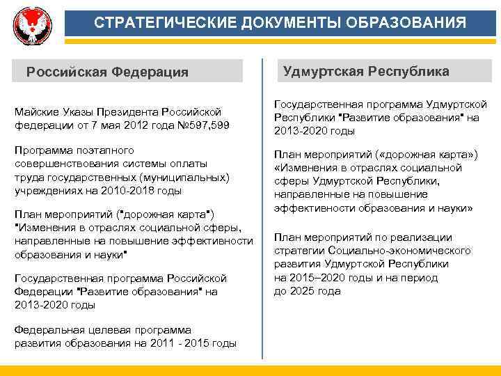 СТРАТЕГИЧЕСКИЕ ДОКУМЕНТЫ ОБРАЗОВАНИЯ Российская Федерация Майские Указы Президента Российской федерации от 7 мая 2012