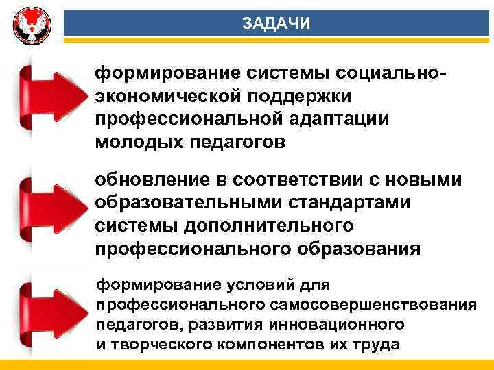 ЗАДАЧИ формирование системы социальноэкономической поддержки профессиональной адаптации молодых педагогов обновление в соответствии с новыми