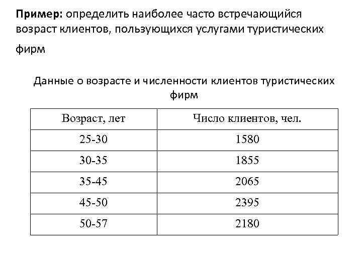 Пример: определить наиболее часто встречающийся возраст клиентов, пользующихся услугами туристических фирм Данные о возрасте